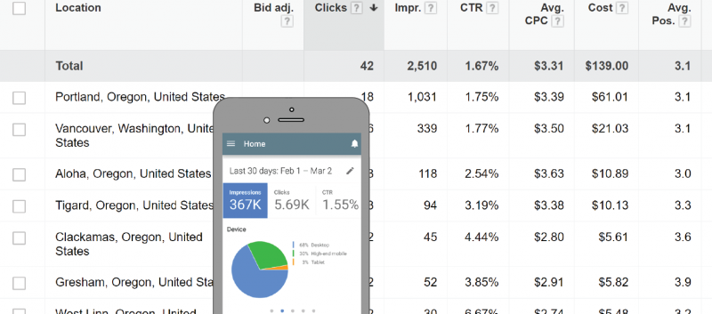 AdWords Location Submenu